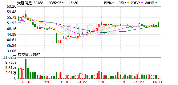 十大配资平台app 光庭信息拟3.6亿元购买楷码科技100%股权 扩充公司海外业务规模